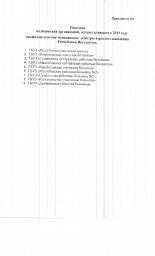 Проведение профилактического медицинского осмотра взрослого населения Республики Ингушетия 1