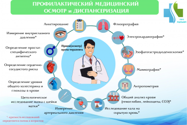 Неделя ответственного отношения к здоровью 0 Неделя ответственного отношения к здоровью 0