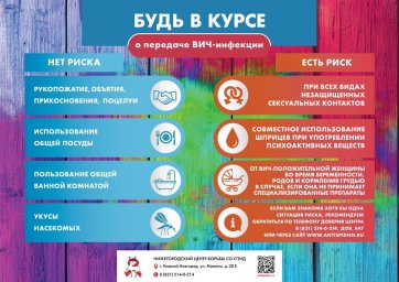 Мифы и ВИЧ О заболевании ВИЧ-инфекция известно почти сорок лет