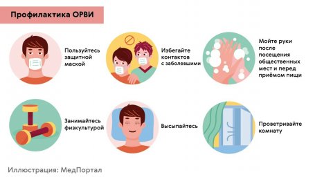 В 13 регионах России с конца июля – начала августа 2025 года зафиксирован рост заболеваемости острыми респираторными вирусными инфекциями (ОРВИ). 0 В 13 регионах России с конца июля – начала августа 2025 года зафиксирован рост заболеваемости острыми респираторными вирусными инфекциями (ОРВИ). 0