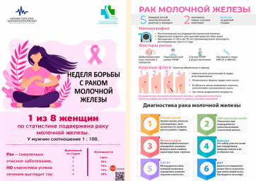 Неделя борьбы с раком молочной железы (13-19 октября)